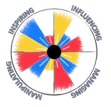 Read more about the article Four Different Styles of Leadership
