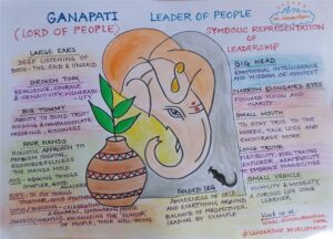 Read more about the article GANAPATI…the Leader of People